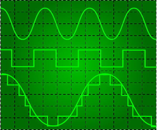 analog mixed signal waveforms - electronics fields