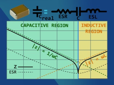 first order model for capacitor frequency response taking in consideration its parasitics