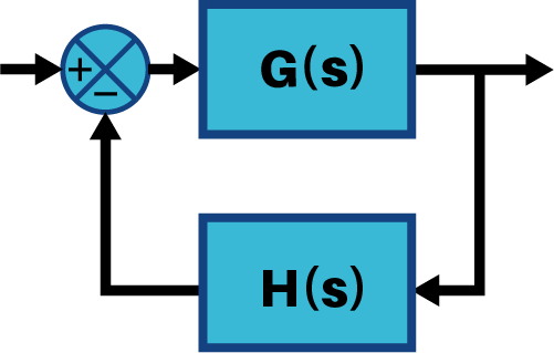 control systems - feedback loop - electronics fields