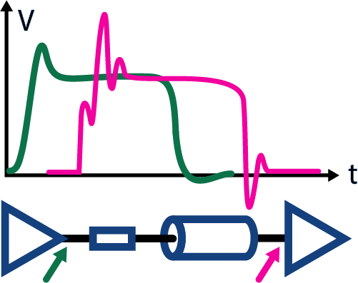 Signal Integrity Simulations for High Speed Digital Systems signal integrity simulations for high speed digital systems - impedance matching si - electronics fields