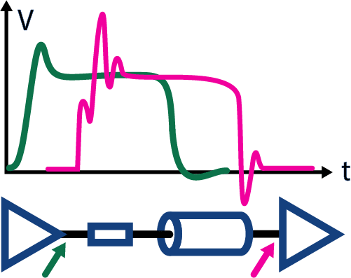 simulaciones de integridad de senal para disenos digitales de alta velocidad - adaptacion de impedancias - campos de la electronica