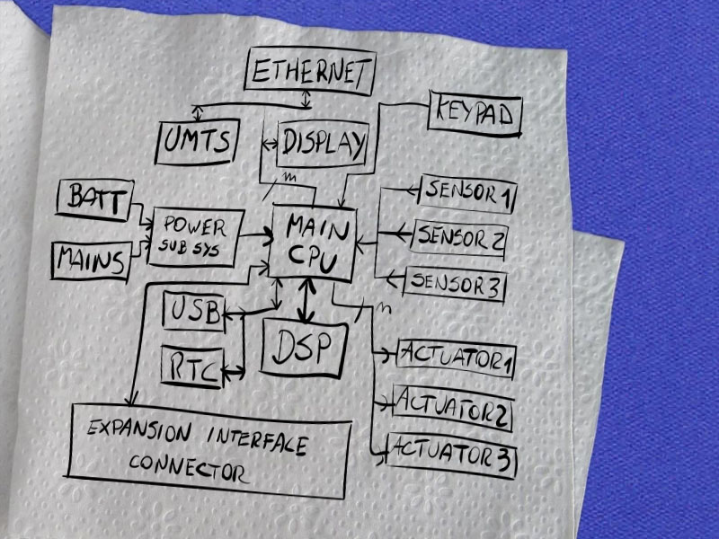 diagrama de bloques hecho a mano para describir tu diseño electronico para obtener una cotizacion de cohen electronics consulting