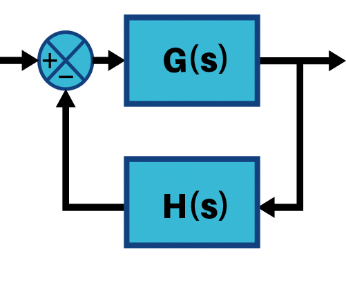 control systems - feedback loop thumb