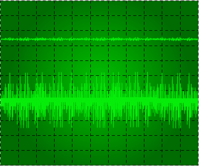 efecto de la corriente de rizado (ripple) en el voltaje de salida mostrado en la pantalla de un osciloscopio